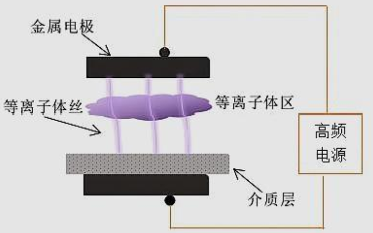 普乐斯
